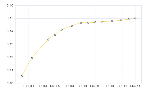 Die Zuckerhausse kommt 169272