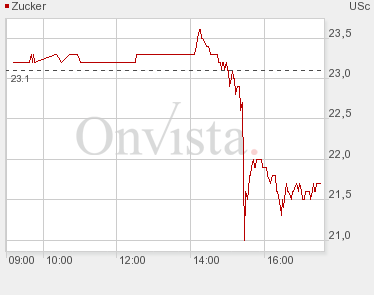 Die Zuckerhausse kommt 257273