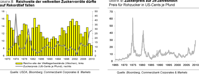 Die Zuckerhausse kommt 295325