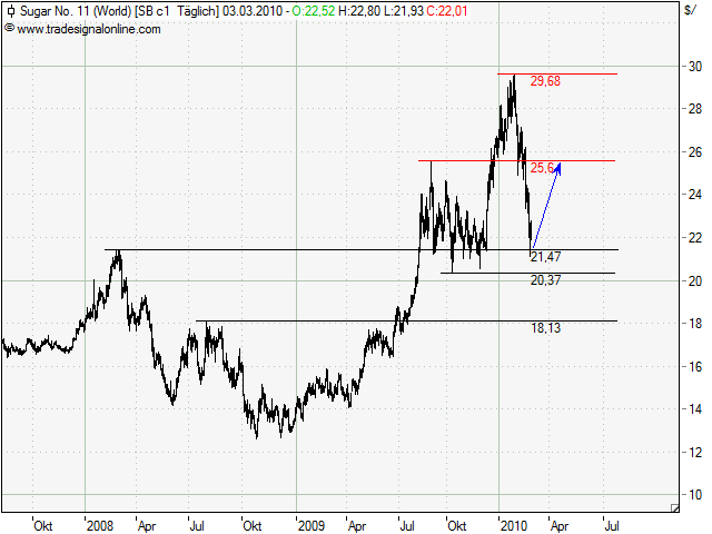 Die Zuckerhausse kommt 303857