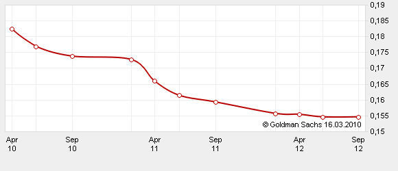 Die Zuckerhausse kommt 306976