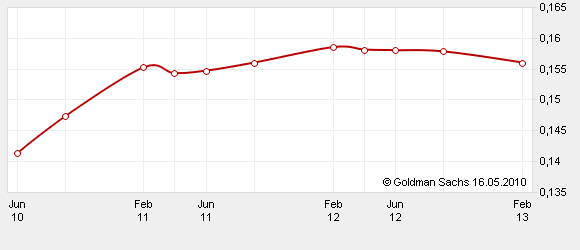 Die Zuckerhausse kommt 320502