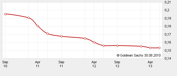 Die Zuckerhausse kommt 341594