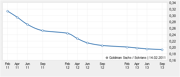 Die Zuckerhausse kommt 380719