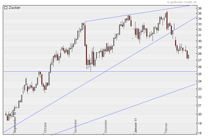 Die Zuckerhausse kommt 383706