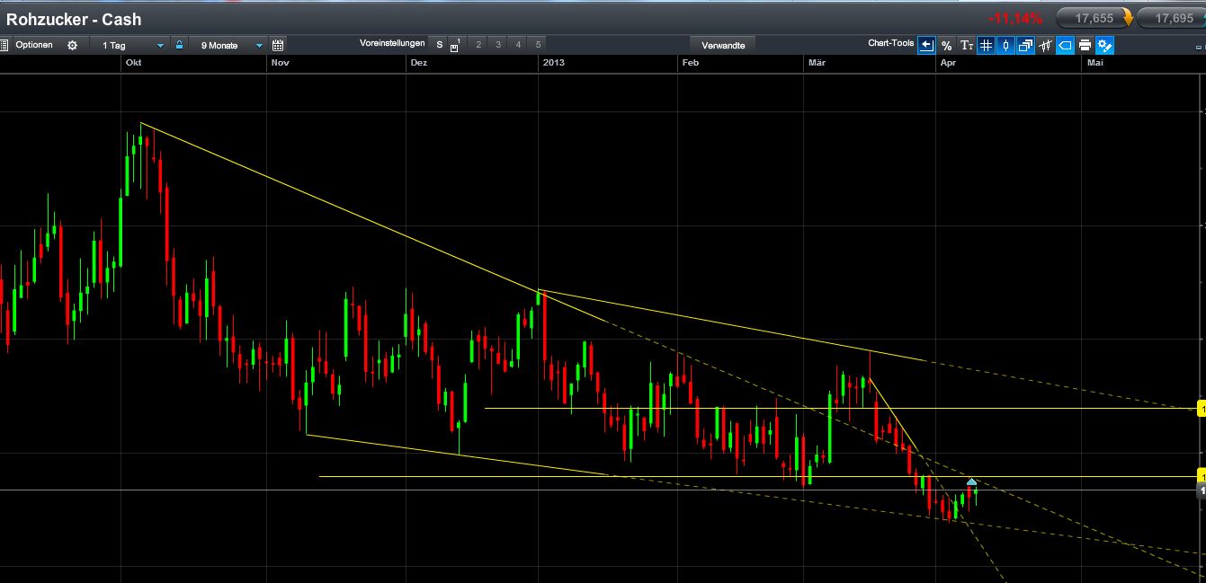 2013 QV DAX-DJ-GOLD-EURUSD-JPY 595825