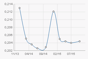 (Süd)zucker fürs Depot, ausgebombt und lecker 651172