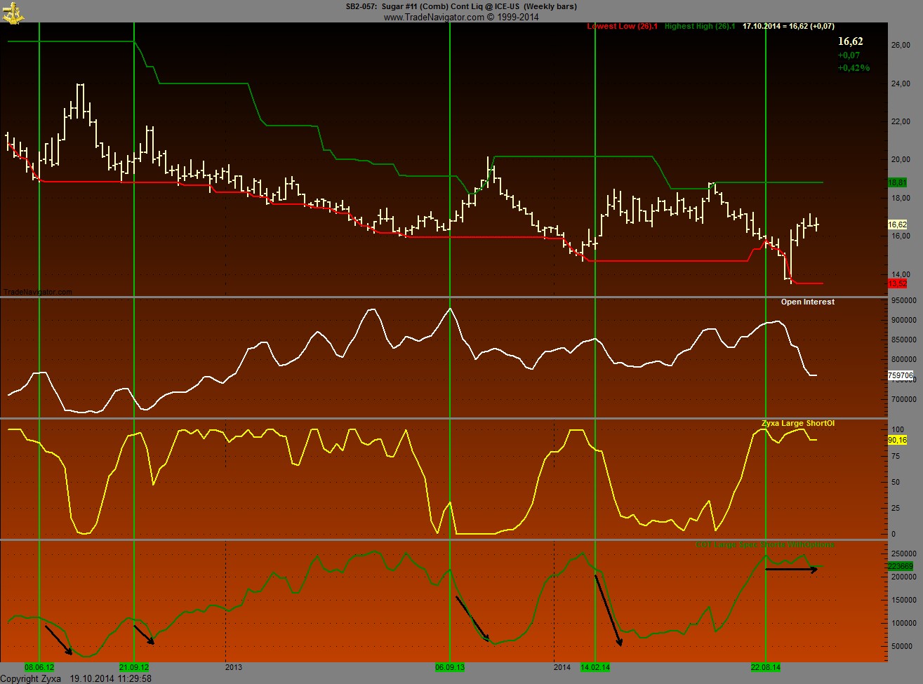 Die Zuckerhausse kommt 766084