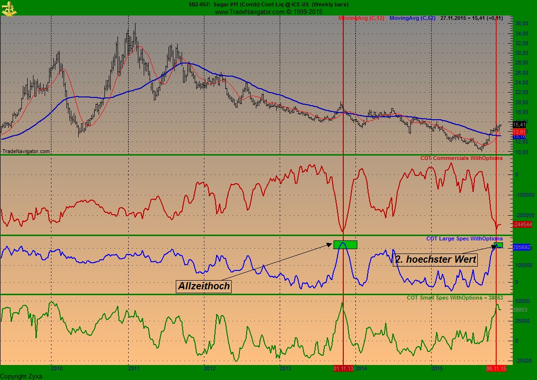Die Zuckerhausse kommt 873986