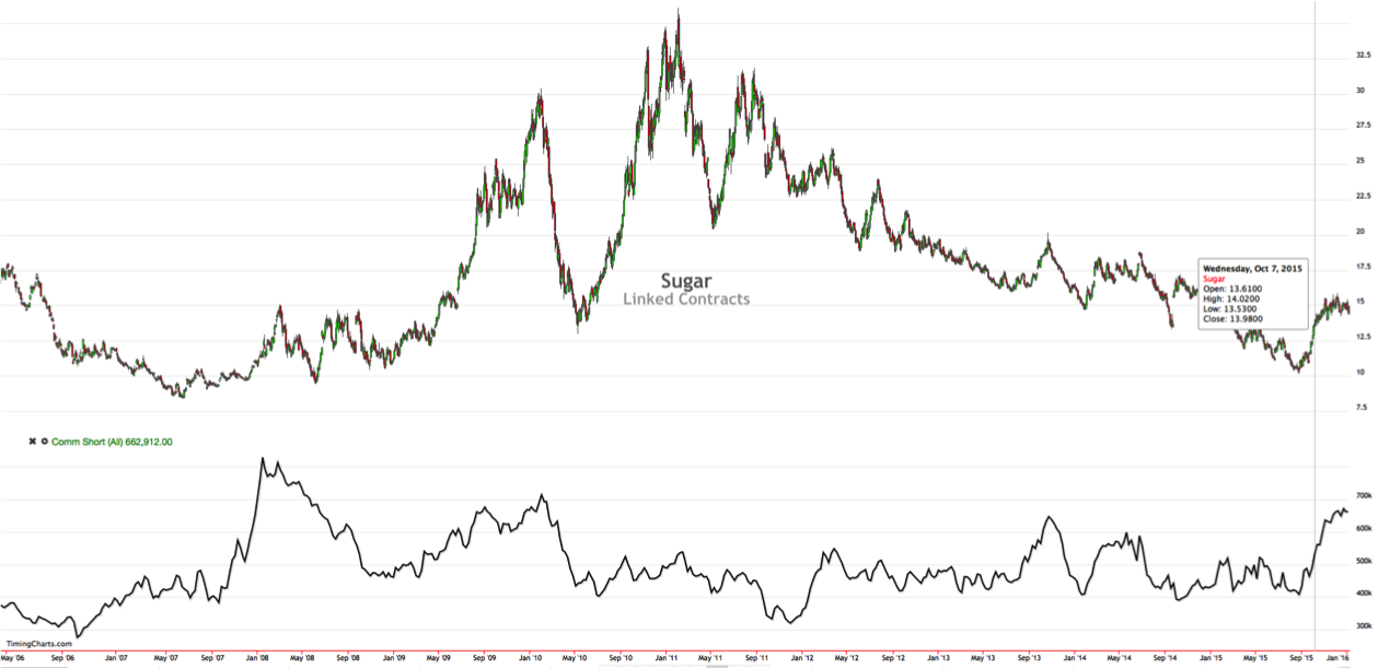 Endlich erfolgreiches Trading mit Rohstoffen 883911
