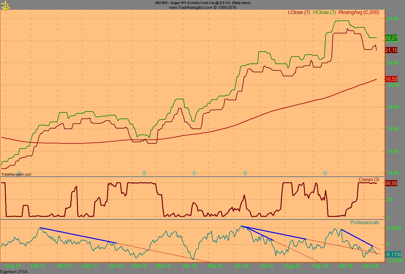Endlich erfolgreiches Trading mit Rohstoffen 952892