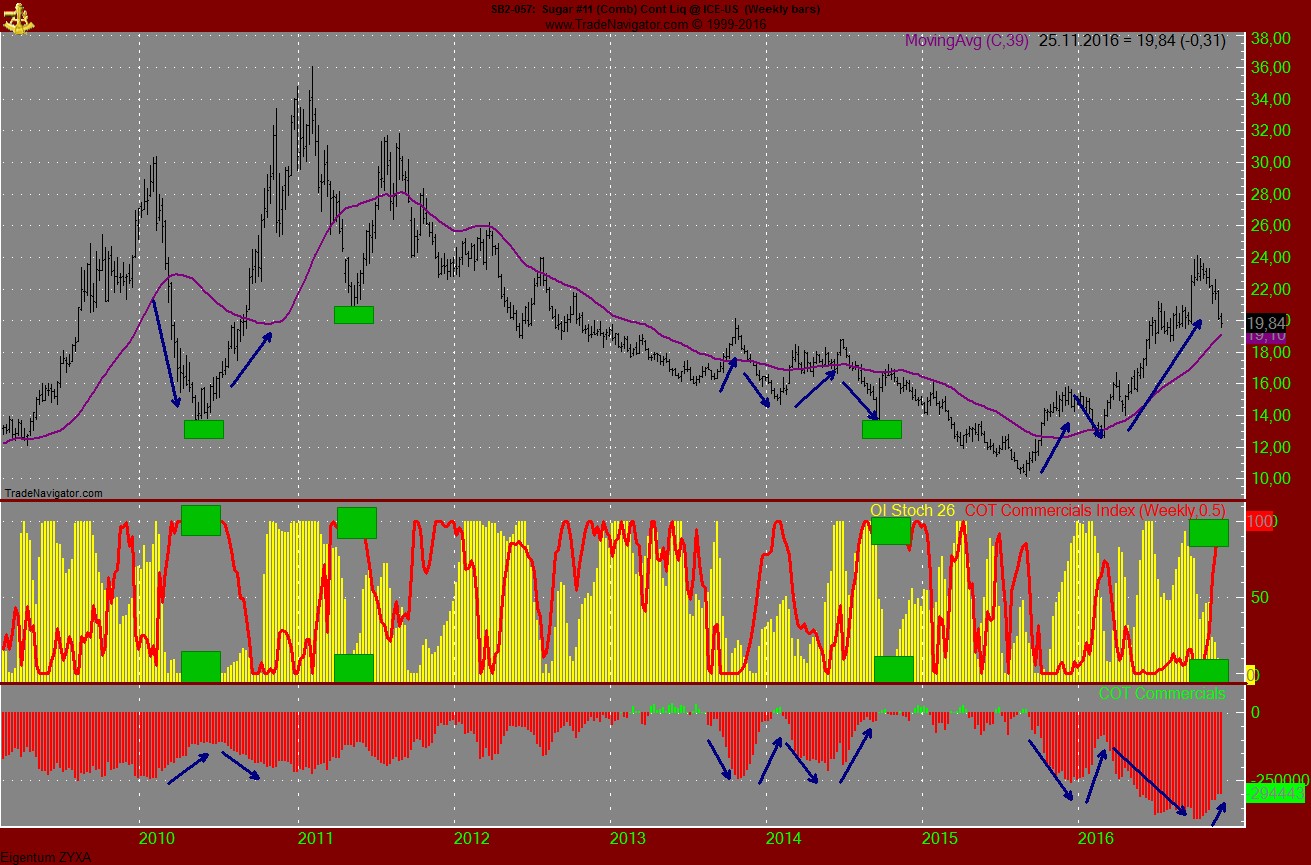 Endlich erfolgreiches Trading mit Rohstoffen 954803