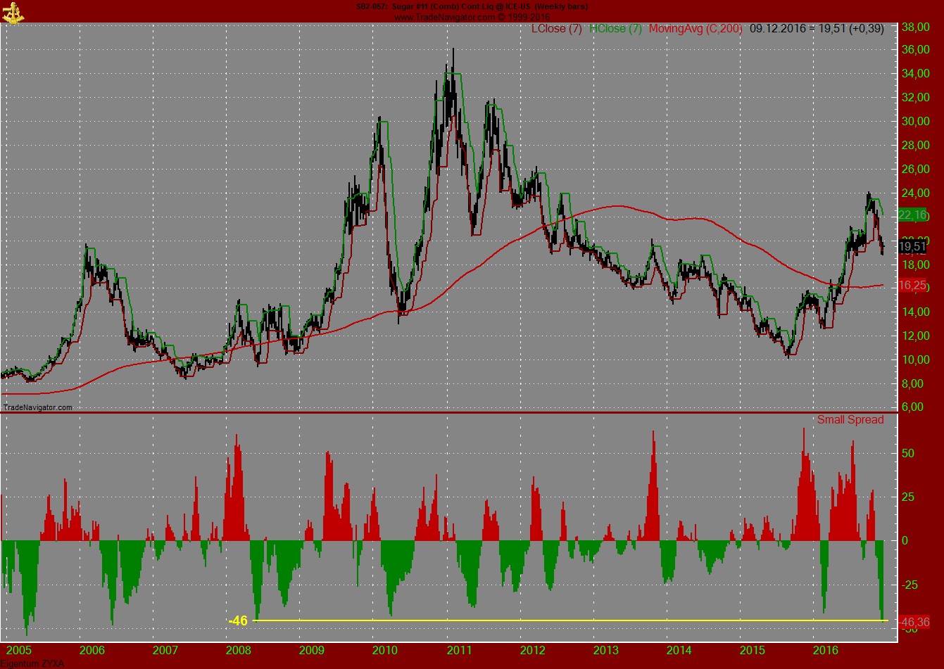 Endlich erfolgreiches Trading mit Rohstoffen 957187