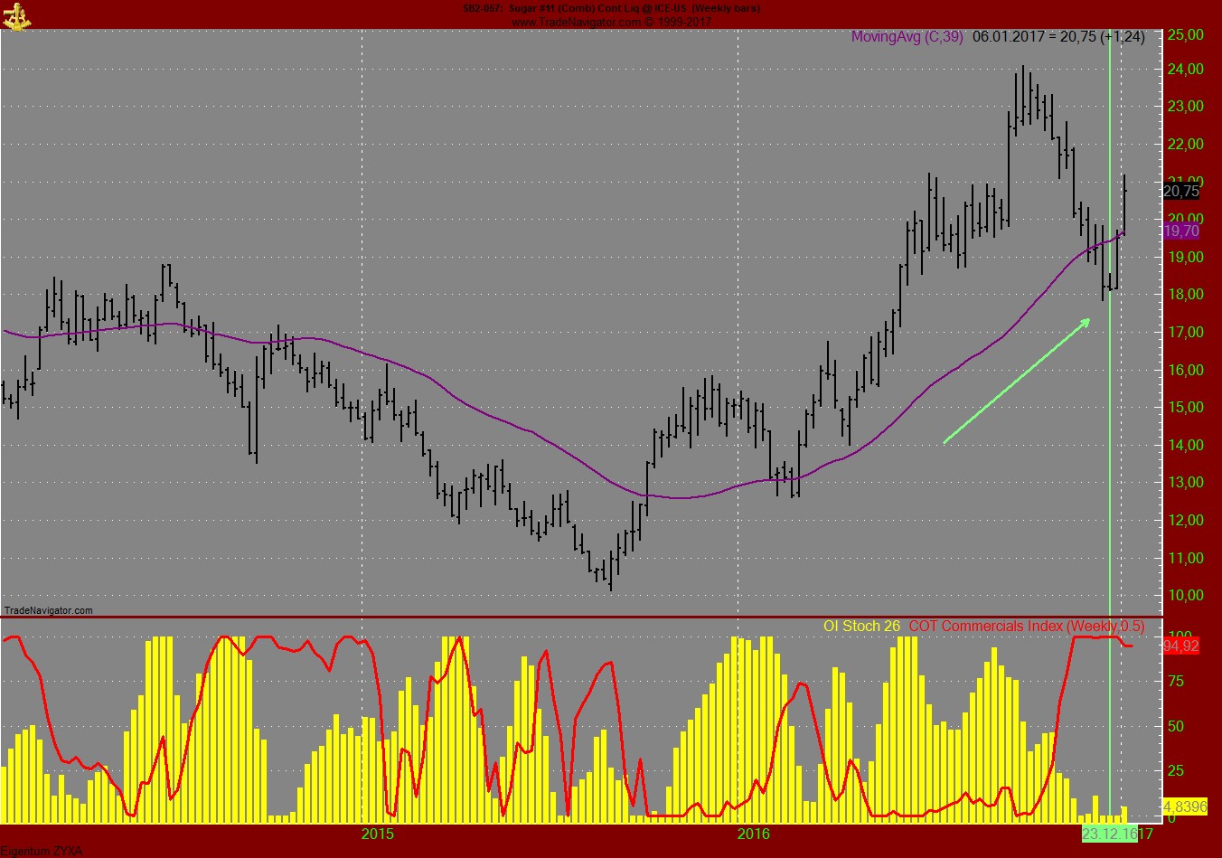 Endlich erfolgreiches Trading mit Rohstoffen 962941