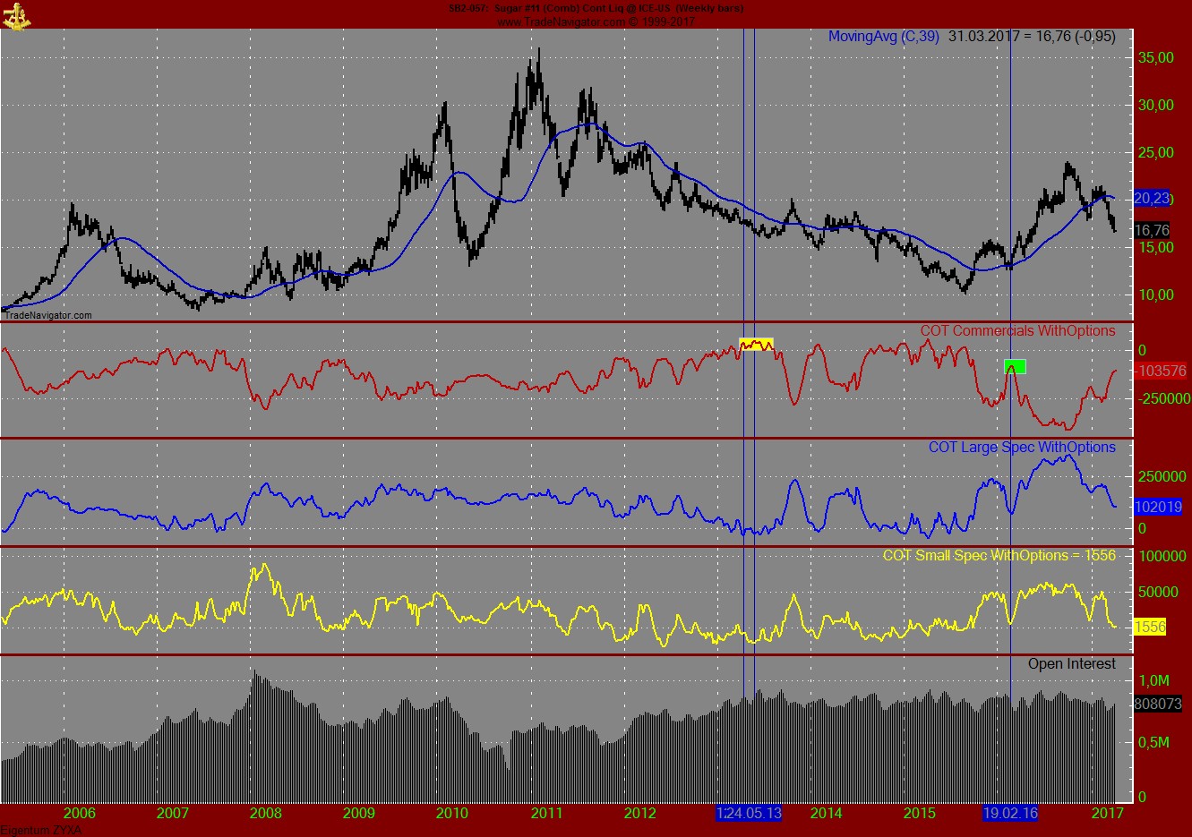 Endlich erfolgreiches Trading mit Rohstoffen 981649