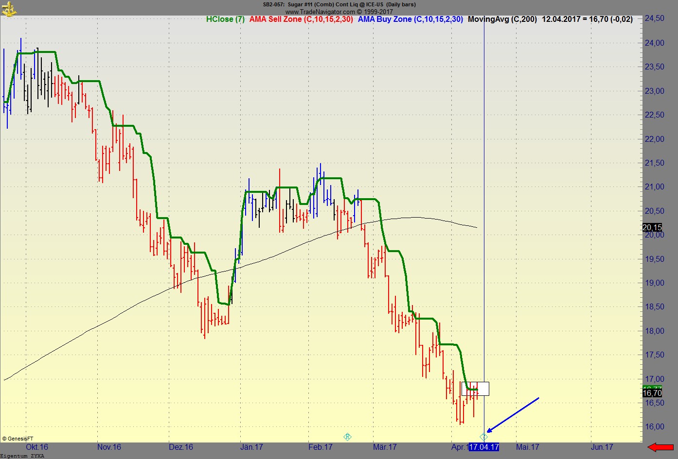 Thread für Kaffee, Zucker und Weizen 983734
