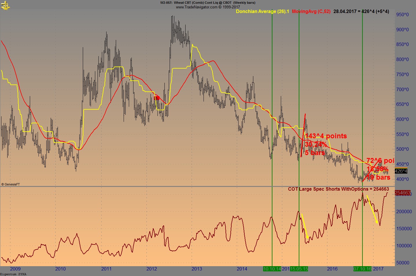 Endlich erfolgreiches Trading mit Rohstoffen 986357