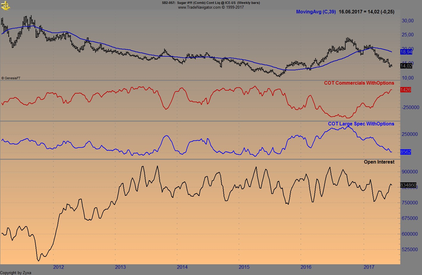 Endlich erfolgreiches Trading mit Rohstoffen 995536