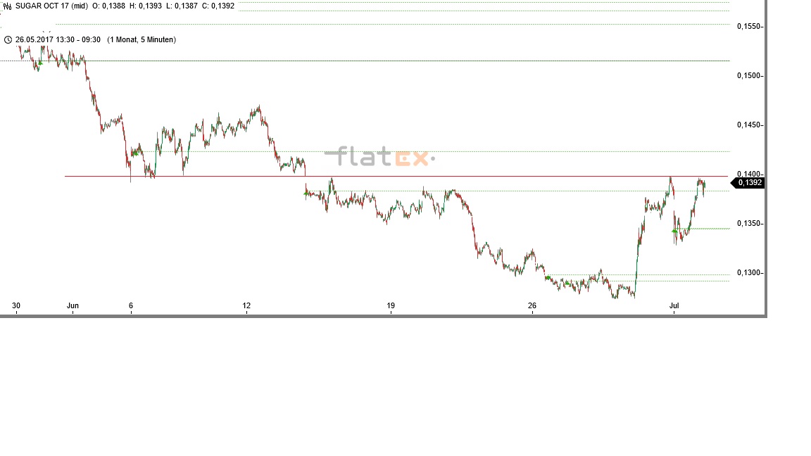 Akis Looserbude 999571