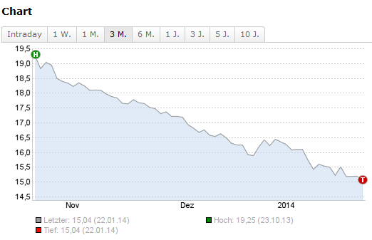 (Süd)zucker fürs Depot, ausgebombt und lecker 685460