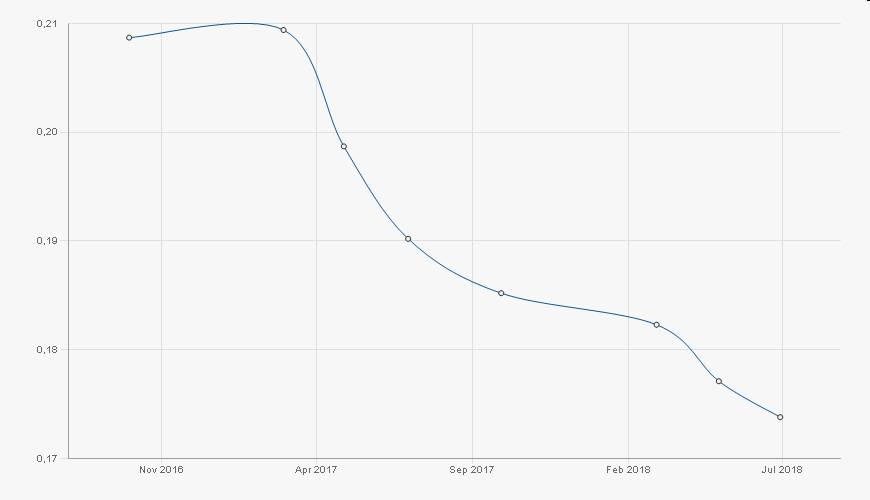 Die Zuckerhausse kommt 925399