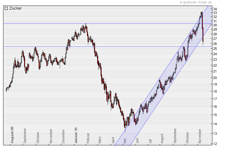 Die Zuckerhausse kommt 358185