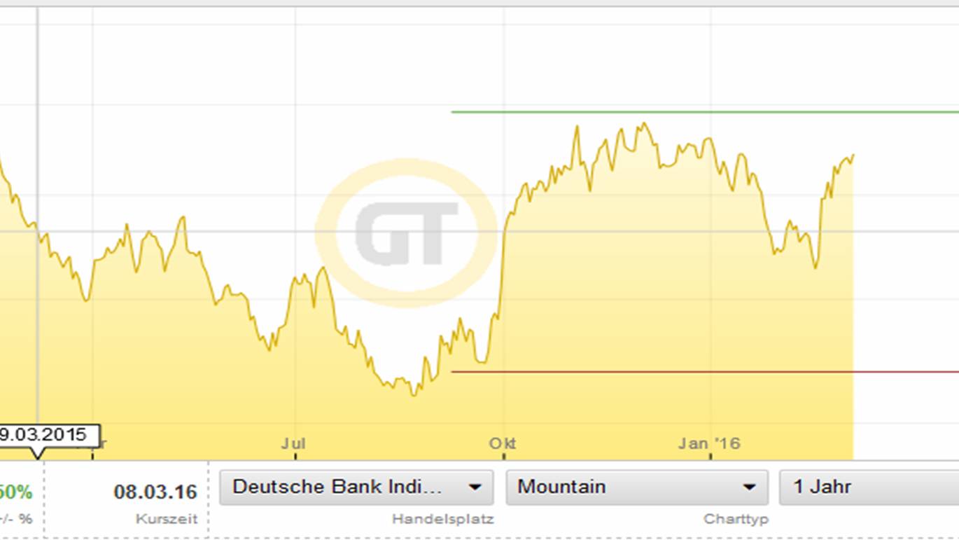 Die Zuckerhausse kommt 899472