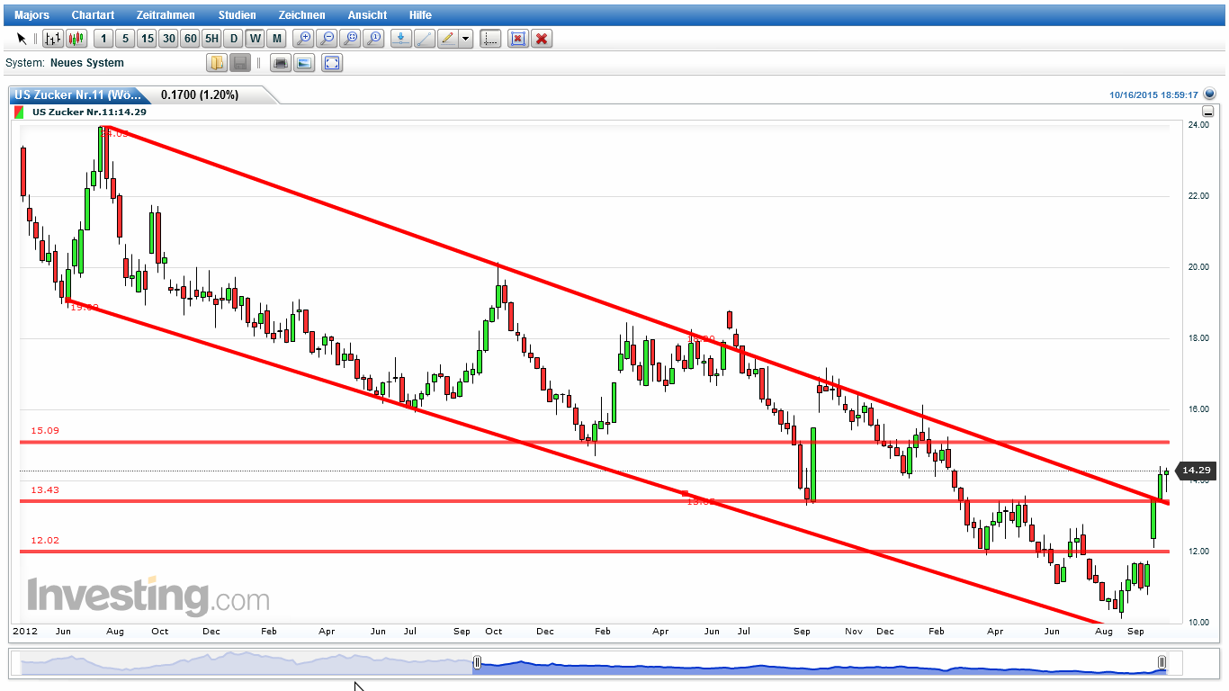 Die Zuckerhausse kommt 865454