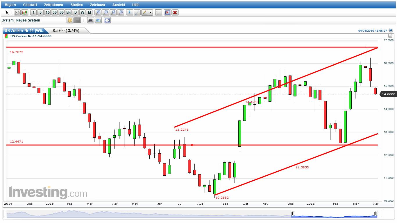 Die Zuckerhausse kommt 905194