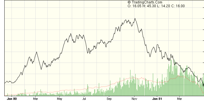 Die Zuckerhausse kommt 153306