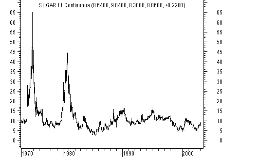 Die Zuckerhausse kommt 153312