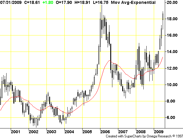 Die Zuckerhausse kommt 255253