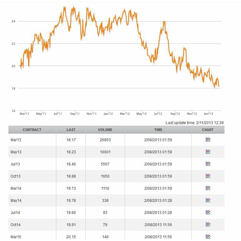 Die Zuckerhausse kommt 577477