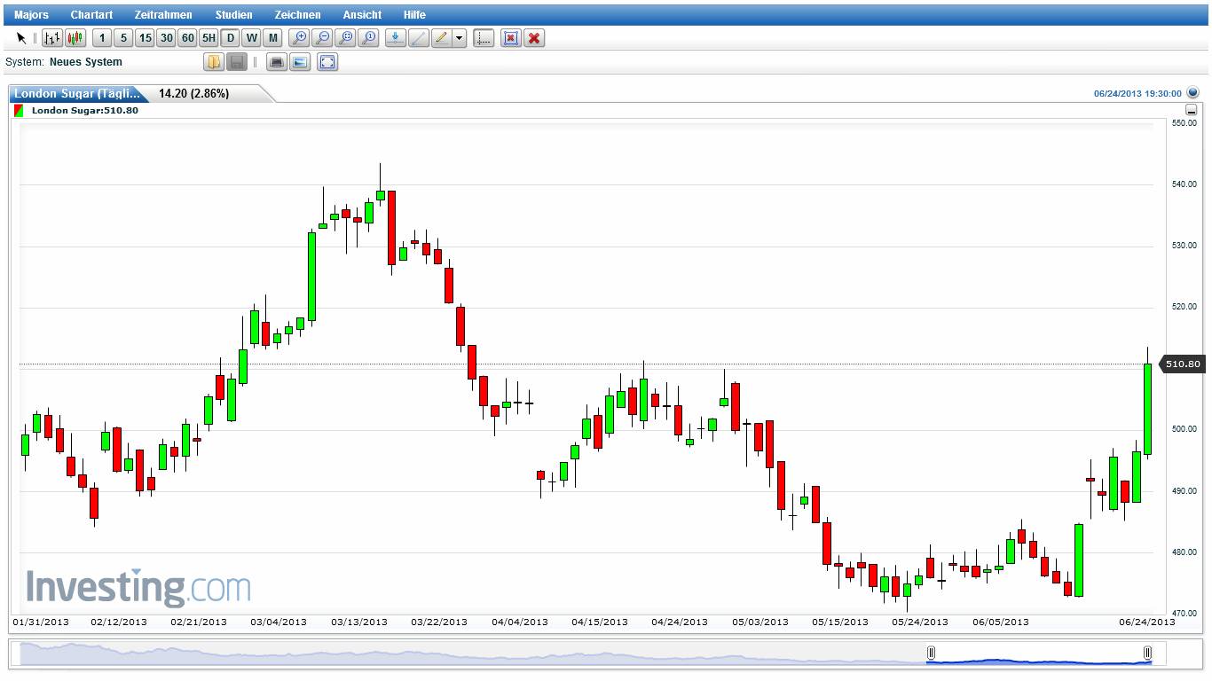 Die Zuckerhausse kommt 618481