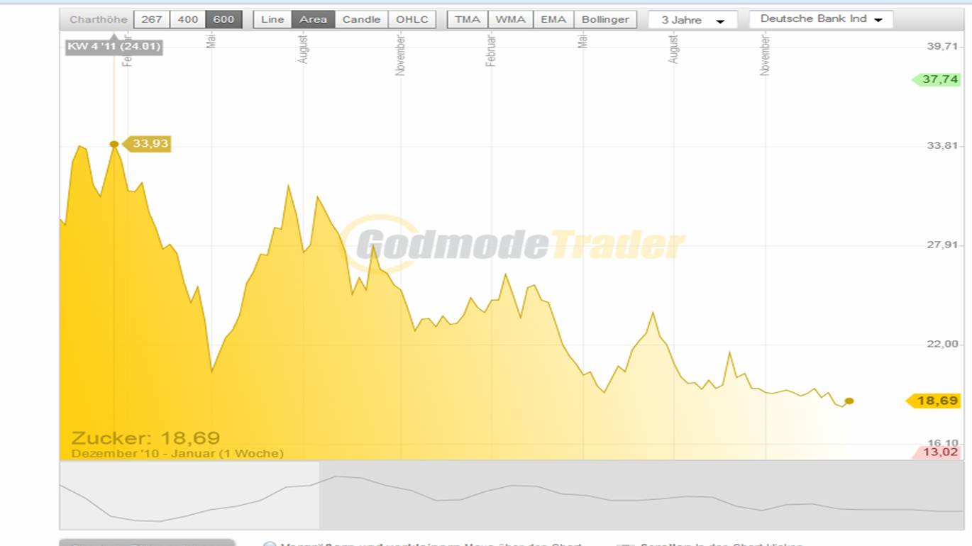 Die Zuckerhausse kommt 573979