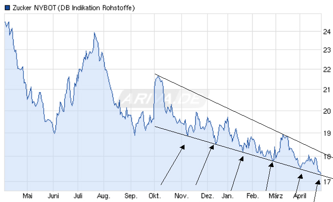 Die Zuckerhausse kommt 601301