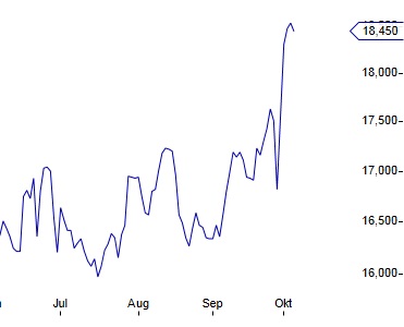 (Süd)zucker fürs Depot, ausgebombt und lecker 650814