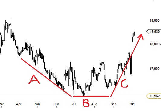(Süd)zucker fürs Depot, ausgebombt und lecker 651057