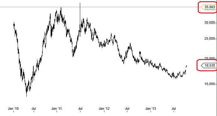 (Süd)zucker fürs Depot, ausgebombt und lecker 651056