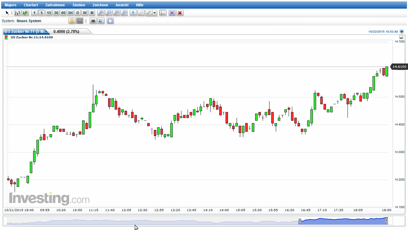 Die Zuckerhausse kommt 866482