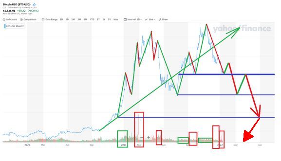 Bitcoins der nächste Monsterhype steht bevor! 1292990