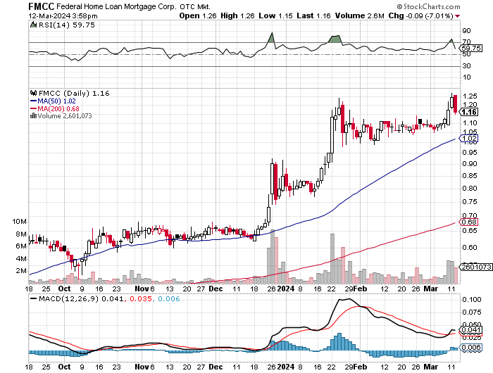 Potential ohne ENDE? 1419512
