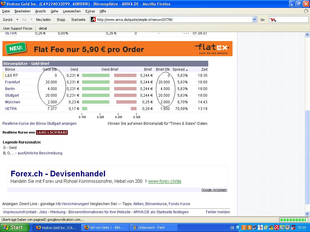 Vedron FAKTEN VG Kanada 113043