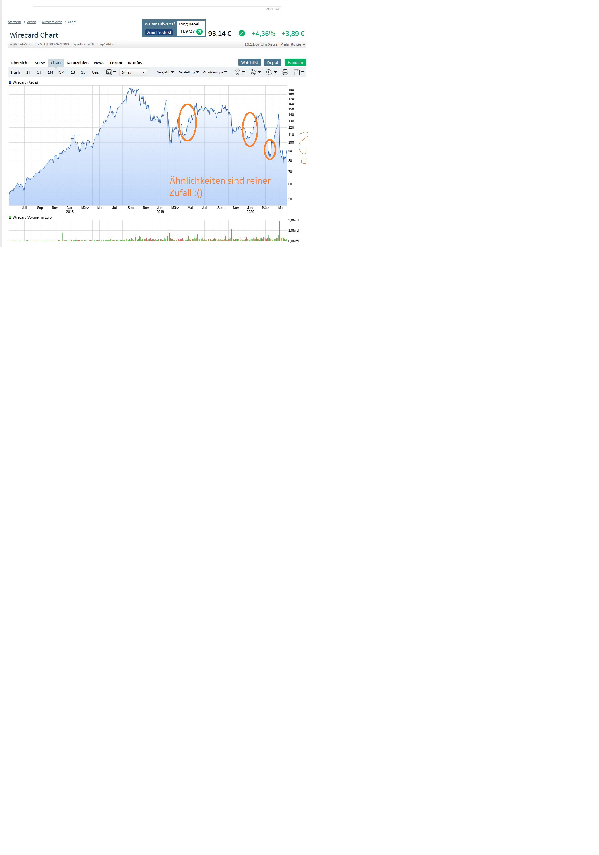 Kabelkarte mit Charttechnik handeln 1181277
