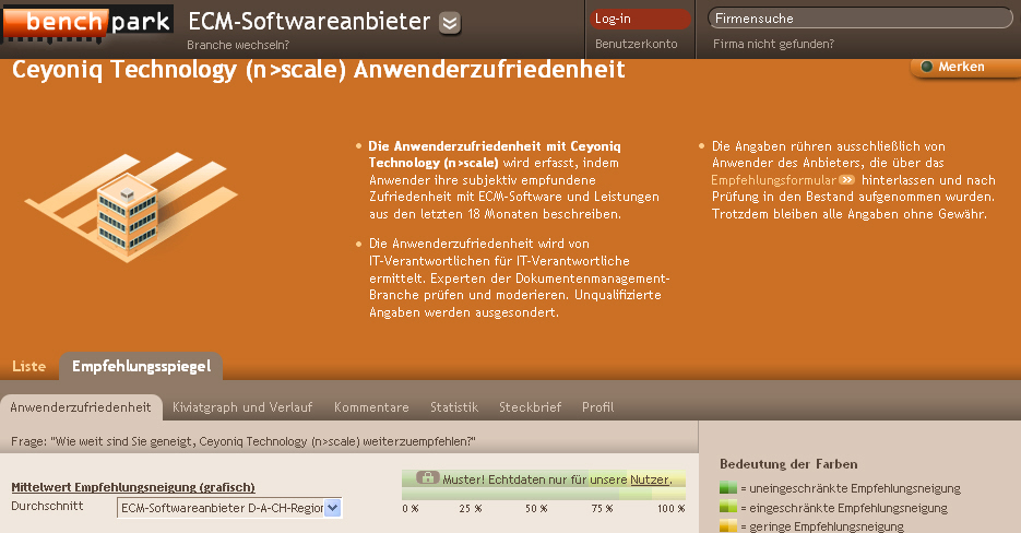 Der nächste Zock Ceyoniq 542000 348364