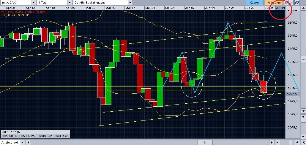Quo Vadis Dax 2010 - Das Original 331867
