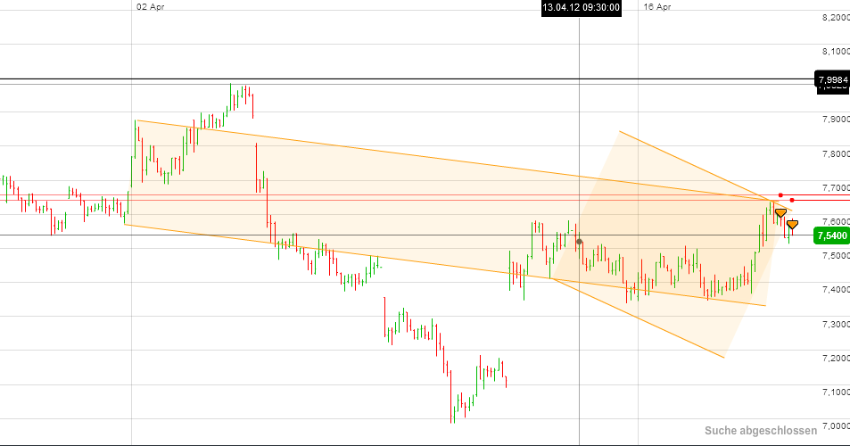 Infineon, ka Put 501952