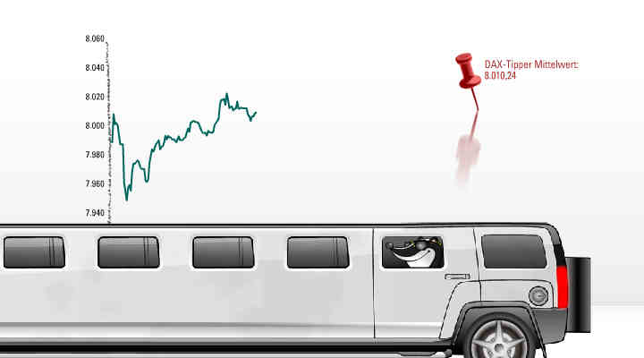 570.DAX Tipp-Spiel, Montag, 09.07.07 107818