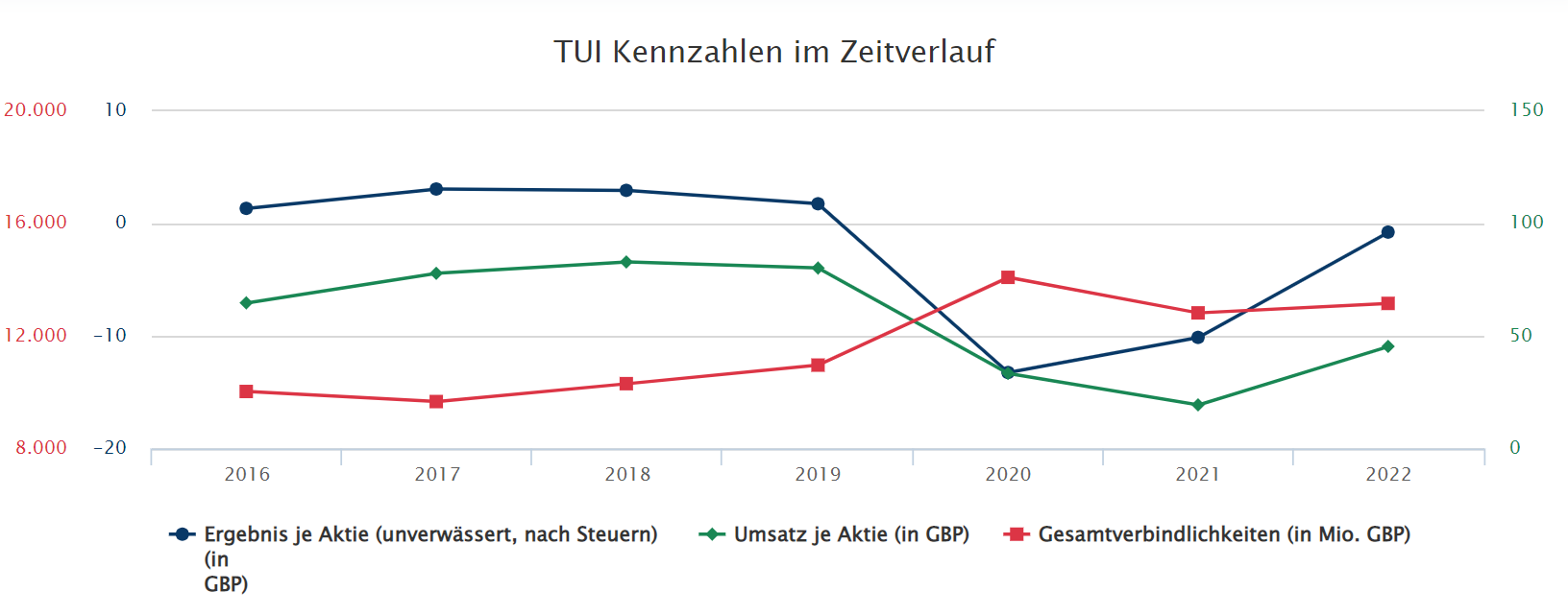 TUI 2007: Erholung oder Zerschlagung? 1371403