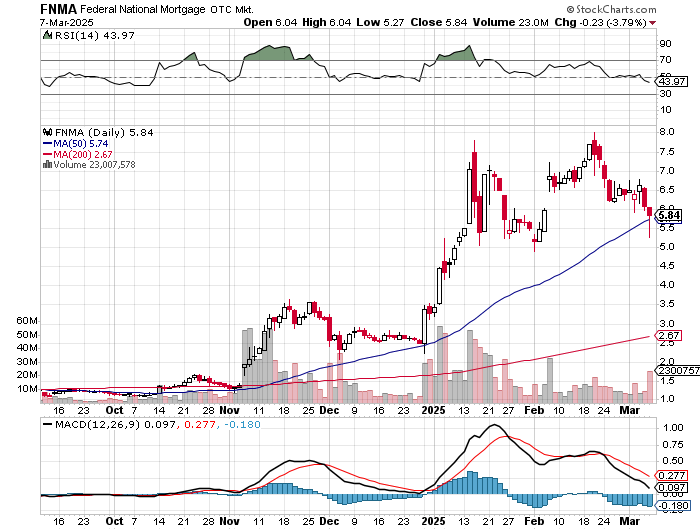 Potential ohne ENDE? 1473629
